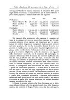 giornale/CFI0353791/1935/unico/00000109