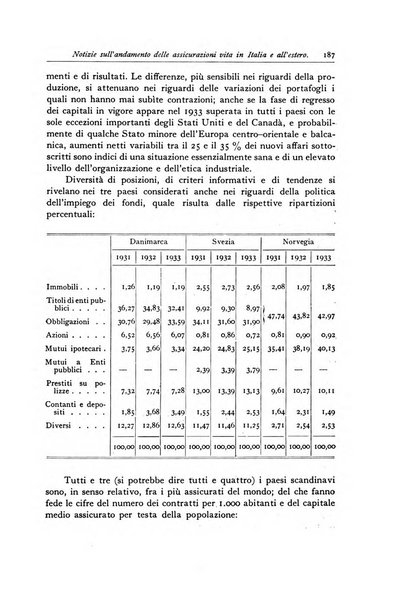 Giornale dell'Istituto italiano degli attuari