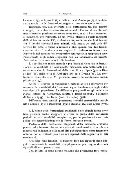 Giornale dell'Istituto italiano degli attuari