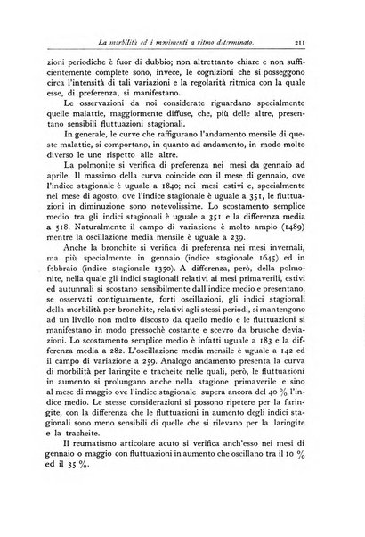 Giornale dell'Istituto italiano degli attuari