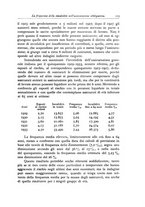 giornale/CFI0353791/1935/unico/00000253