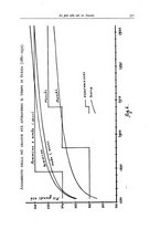 giornale/CFI0353791/1935/unico/00000423