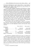 giornale/CFI0353791/1935/unico/00000449