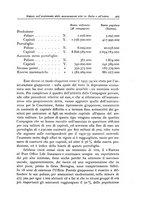 giornale/CFI0353791/1935/unico/00000451