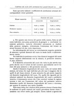 giornale/CFI0353791/1936/unico/00000333