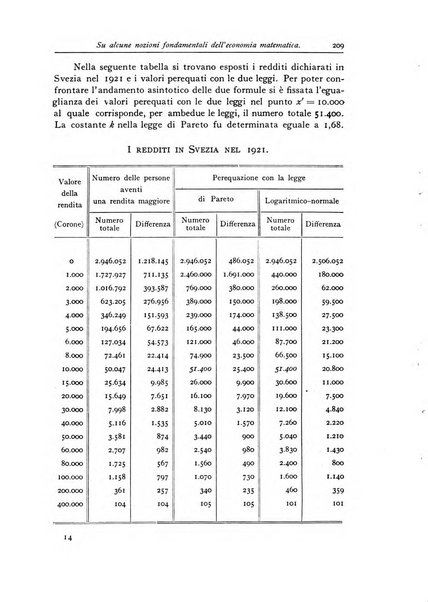 Giornale dell'Istituto italiano degli attuari