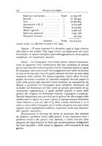 giornale/CFI0353791/1940/unico/00000152