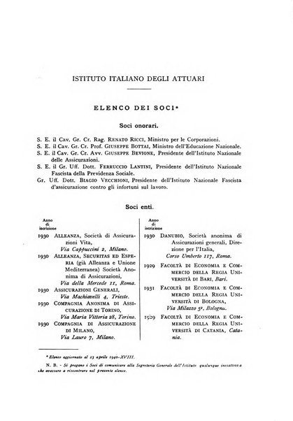 Giornale dell'Istituto italiano degli attuari