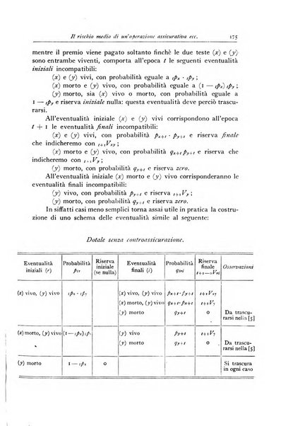 Giornale dell'Istituto italiano degli attuari