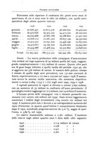 giornale/CFI0353791/1941/unico/00000281