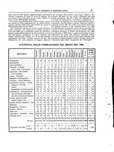 Giornale della libreria della tipografia e delle arti e industrie affini supplemento alla Bibliografia italiana, pubblicato dall'Associazione tipografico-libraria italiana