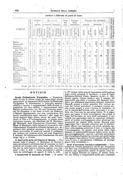 Giornale della libreria della tipografia e delle arti e industrie affini supplemento alla Bibliografia italiana, pubblicato dall'Associazione tipografico-libraria italiana