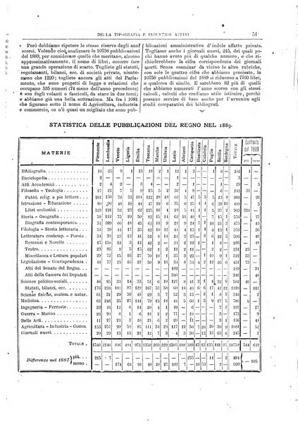 Giornale della libreria della tipografia e delle arti e industrie affini supplemento alla Bibliografia italiana, pubblicato dall'Associazione tipografico-libraria italiana