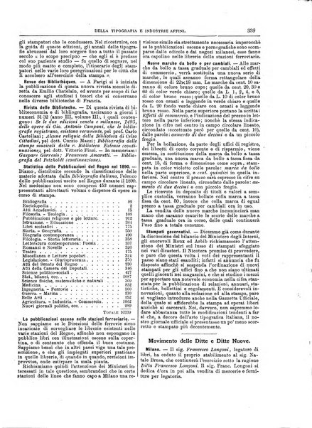 Giornale della libreria della tipografia e delle arti e industrie affini supplemento alla Bibliografia italiana, pubblicato dall'Associazione tipografico-libraria italiana