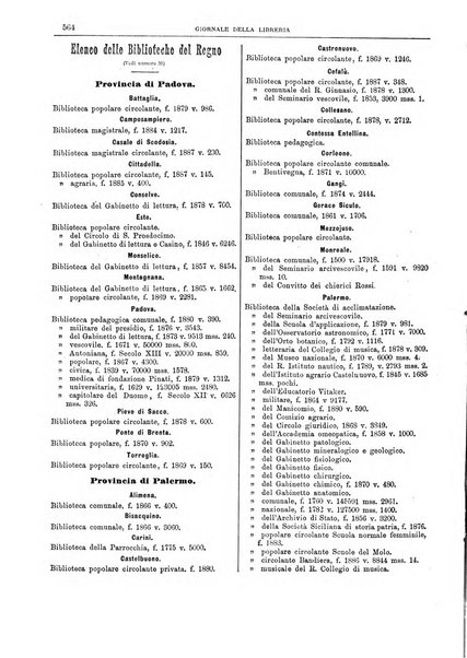 Giornale della libreria della tipografia e delle arti e industrie affini supplemento alla Bibliografia italiana, pubblicato dall'Associazione tipografico-libraria italiana