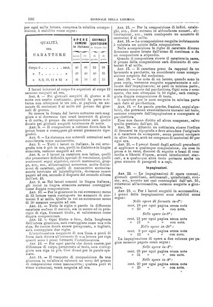 Giornale della libreria della tipografia e delle arti e industrie affini supplemento alla Bibliografia italiana, pubblicato dall'Associazione tipografico-libraria italiana