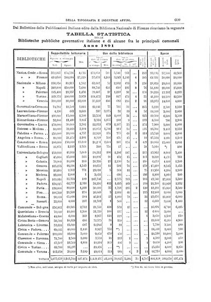 Giornale della libreria della tipografia e delle arti e industrie affini supplemento alla Bibliografia italiana, pubblicato dall'Associazione tipografico-libraria italiana