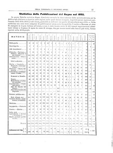 Giornale della libreria della tipografia e delle arti e industrie affini supplemento alla Bibliografia italiana, pubblicato dall'Associazione tipografico-libraria italiana