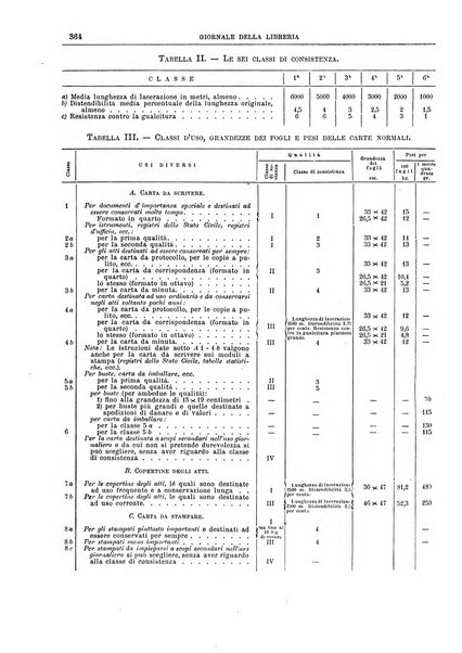 Giornale della libreria della tipografia e delle arti e industrie affini supplemento alla Bibliografia italiana, pubblicato dall'Associazione tipografico-libraria italiana