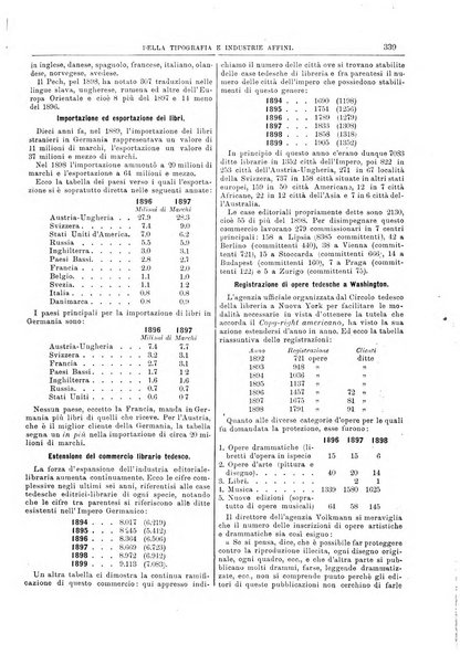 Giornale della libreria della tipografia e delle arti e industrie affini supplemento alla Bibliografia italiana, pubblicato dall'Associazione tipografico-libraria italiana