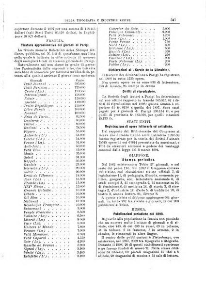 Giornale della libreria della tipografia e delle arti e industrie affini supplemento alla Bibliografia italiana, pubblicato dall'Associazione tipografico-libraria italiana