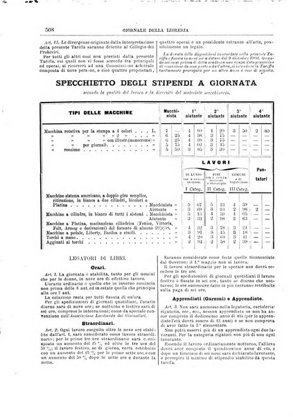 Giornale della libreria della tipografia e delle arti e industrie affini supplemento alla Bibliografia italiana, pubblicato dall'Associazione tipografico-libraria italiana