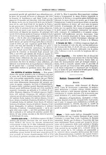 Giornale della libreria della tipografia e delle arti e industrie affini supplemento alla Bibliografia italiana, pubblicato dall'Associazione tipografico-libraria italiana