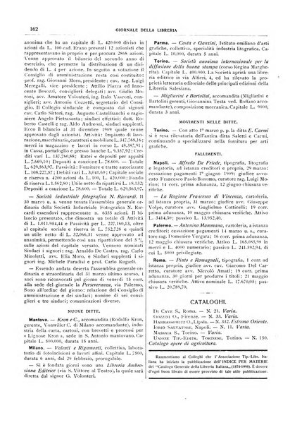 Giornale della libreria della tipografia e delle arti e industrie affini supplemento alla Bibliografia italiana, pubblicato dall'Associazione tipografico-libraria italiana