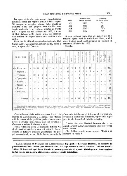 Giornale della libreria della tipografia e delle arti e industrie affini supplemento alla Bibliografia italiana, pubblicato dall'Associazione tipografico-libraria italiana