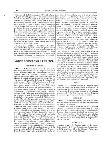 Giornale della libreria della tipografia e delle arti e industrie affini supplemento alla Bibliografia italiana, pubblicato dall'Associazione tipografico-libraria italiana