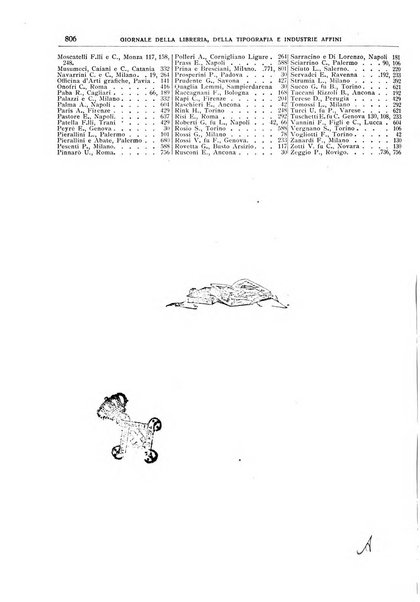 Giornale della libreria della tipografia e delle arti e industrie affini supplemento alla Bibliografia italiana, pubblicato dall'Associazione tipografico-libraria italiana