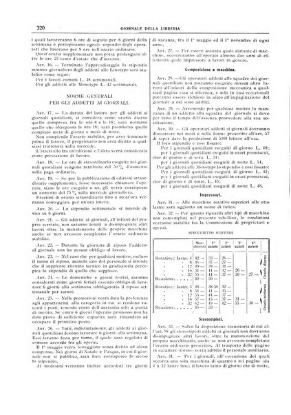 Giornale della libreria della tipografia e delle arti e industrie affini supplemento alla Bibliografia italiana, pubblicato dall'Associazione tipografico-libraria italiana