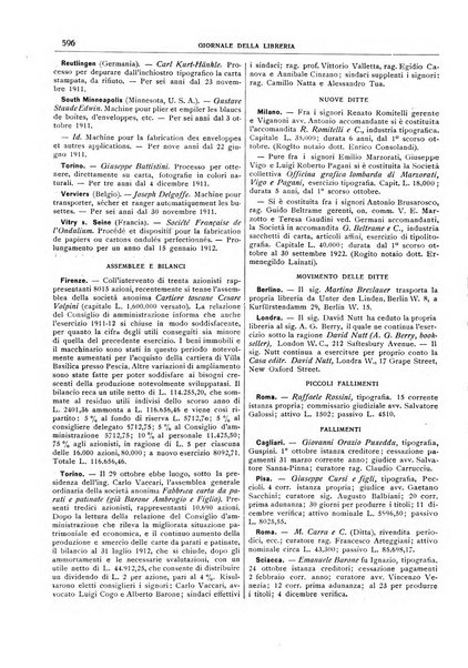 Giornale della libreria della tipografia e delle arti e industrie affini supplemento alla Bibliografia italiana, pubblicato dall'Associazione tipografico-libraria italiana