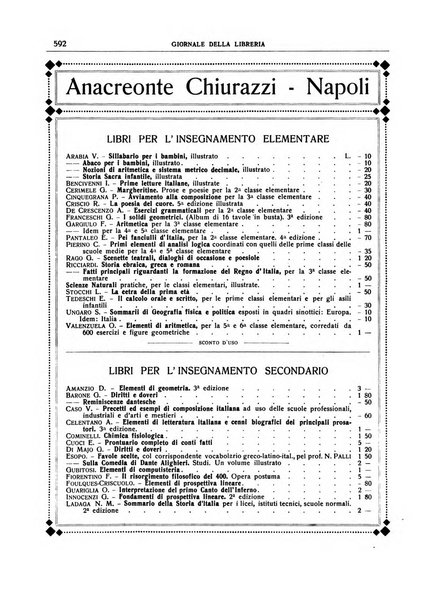 Giornale della libreria della tipografia e delle arti e industrie affini supplemento alla Bibliografia italiana, pubblicato dall'Associazione tipografico-libraria italiana