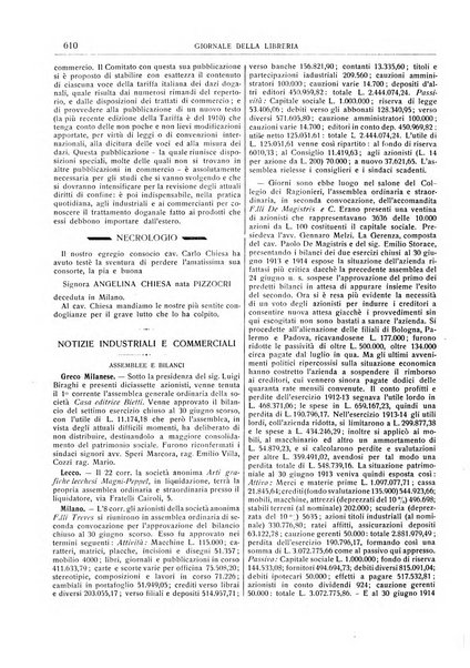 Giornale della libreria della tipografia e delle arti e industrie affini supplemento alla Bibliografia italiana, pubblicato dall'Associazione tipografico-libraria italiana