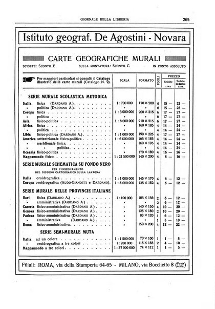 Giornale della libreria della tipografia e delle arti e industrie affini supplemento alla Bibliografia italiana, pubblicato dall'Associazione tipografico-libraria italiana