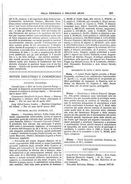 Giornale della libreria della tipografia e delle arti e industrie affini supplemento alla Bibliografia italiana, pubblicato dall'Associazione tipografico-libraria italiana