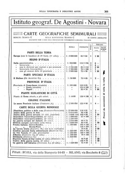 Giornale della libreria della tipografia e delle arti e industrie affini supplemento alla Bibliografia italiana, pubblicato dall'Associazione tipografico-libraria italiana