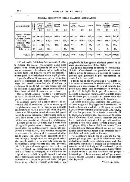 Giornale della libreria della tipografia e delle arti e industrie affini supplemento alla Bibliografia italiana, pubblicato dall'Associazione tipografico-libraria italiana