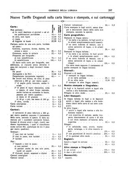 Giornale della libreria della tipografia e delle arti e industrie affini supplemento alla Bibliografia italiana, pubblicato dall'Associazione tipografico-libraria italiana