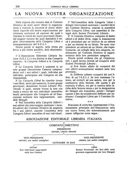 Giornale della libreria della tipografia e delle arti e industrie affini supplemento alla Bibliografia italiana, pubblicato dall'Associazione tipografico-libraria italiana