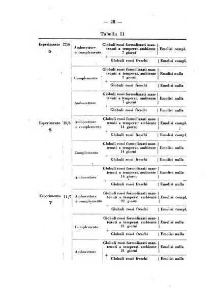 Giornale di batteriologia e immunologia bollettino clinico ed amministrativo dell'Ospedale Maria Vittoria