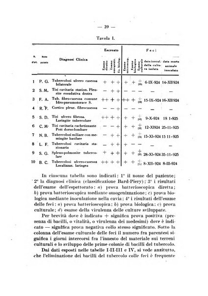 Giornale di batteriologia e immunologia bollettino clinico ed amministrativo dell'Ospedale Maria Vittoria