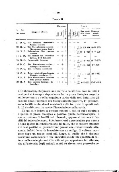 Giornale di batteriologia e immunologia bollettino clinico ed amministrativo dell'Ospedale Maria Vittoria