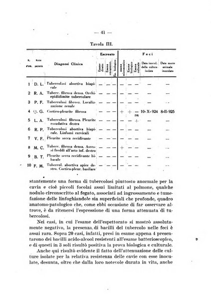 Giornale di batteriologia e immunologia bollettino clinico ed amministrativo dell'Ospedale Maria Vittoria