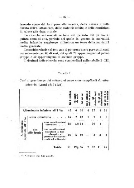 Giornale di batteriologia e immunologia bollettino clinico ed amministrativo dell'Ospedale Maria Vittoria