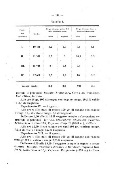 Giornale di batteriologia e immunologia bollettino clinico ed amministrativo dell'Ospedale Maria Vittoria