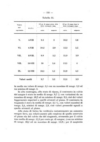 Giornale di batteriologia e immunologia bollettino clinico ed amministrativo dell'Ospedale Maria Vittoria