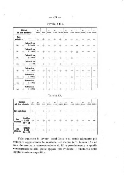 Giornale di batteriologia e immunologia bollettino clinico ed amministrativo dell'Ospedale Maria Vittoria