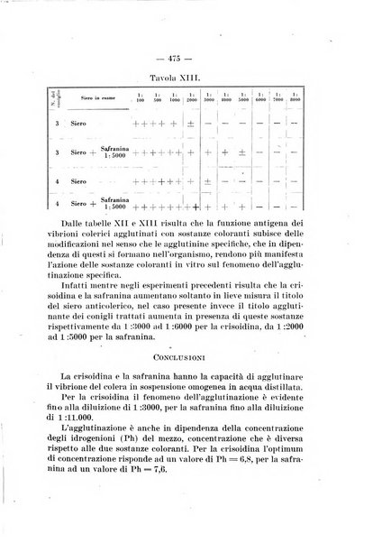 Giornale di batteriologia e immunologia bollettino clinico ed amministrativo dell'Ospedale Maria Vittoria